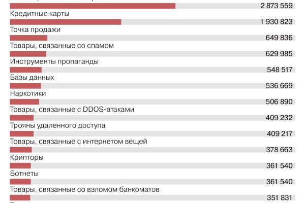 Сайт блэкспрут википедия